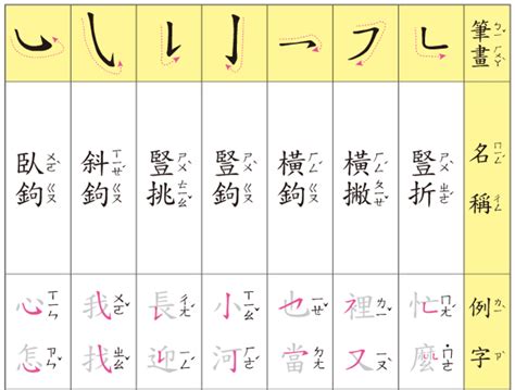 筆畫名稱查詢|國字筆畫併類表